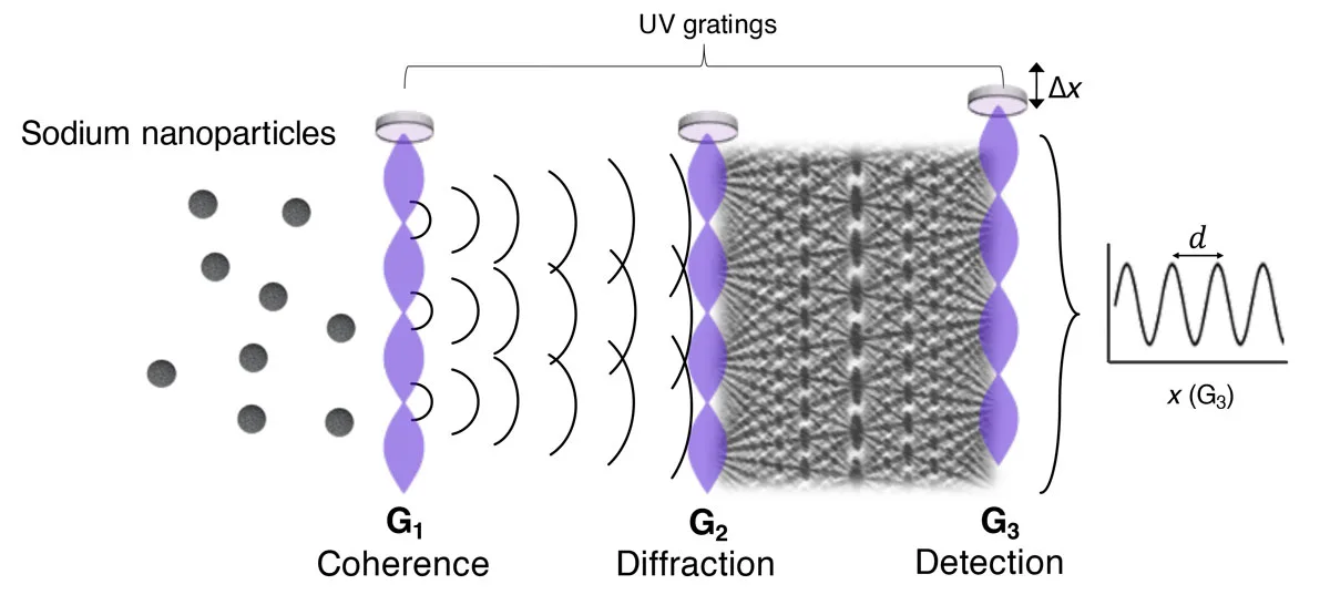 Experimental set up.